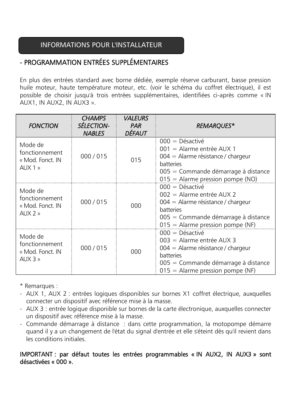 Xylem Motor pump control unit GEN Series User Manual | Page 104 / 140