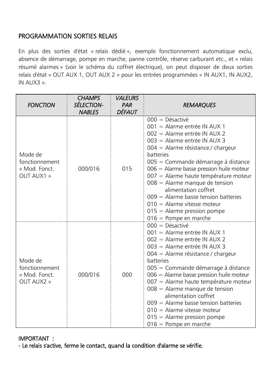 Xylem Motor pump control unit GEN Series User Manual | Page 105 / 140