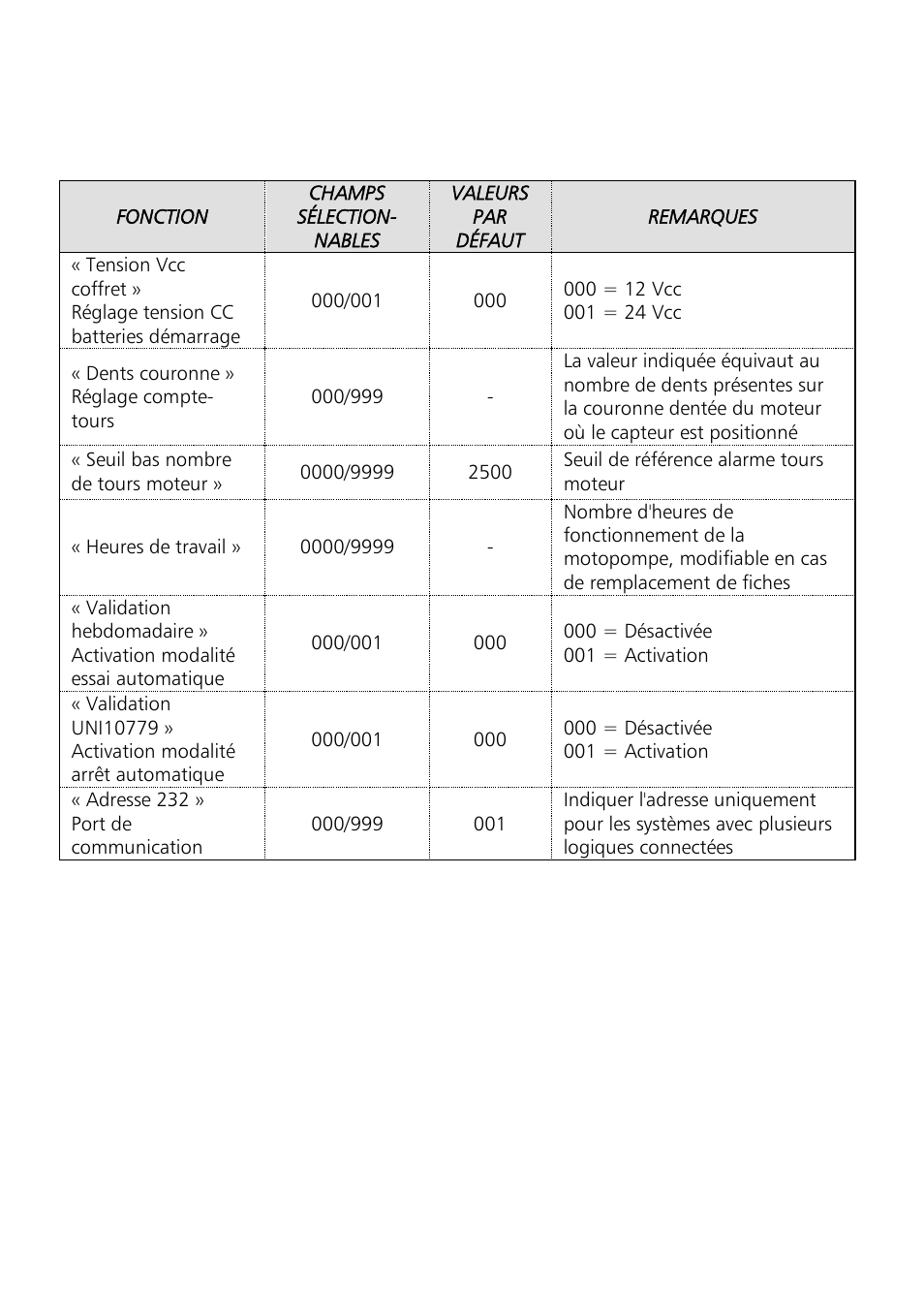 Xylem Motor pump control unit GEN Series User Manual | Page 108 / 140