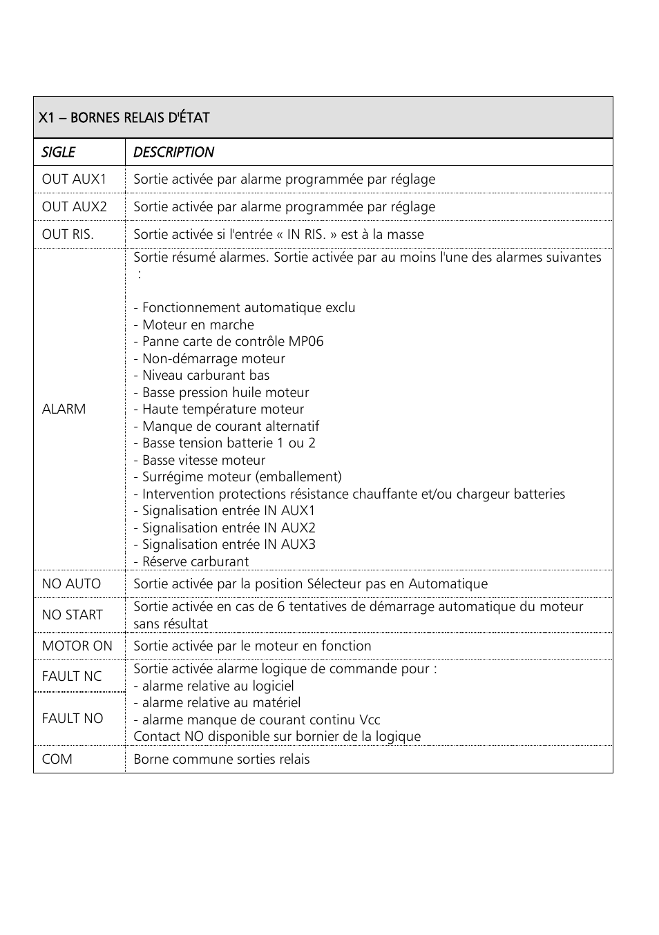 Xylem Motor pump control unit GEN Series User Manual | Page 110 / 140
