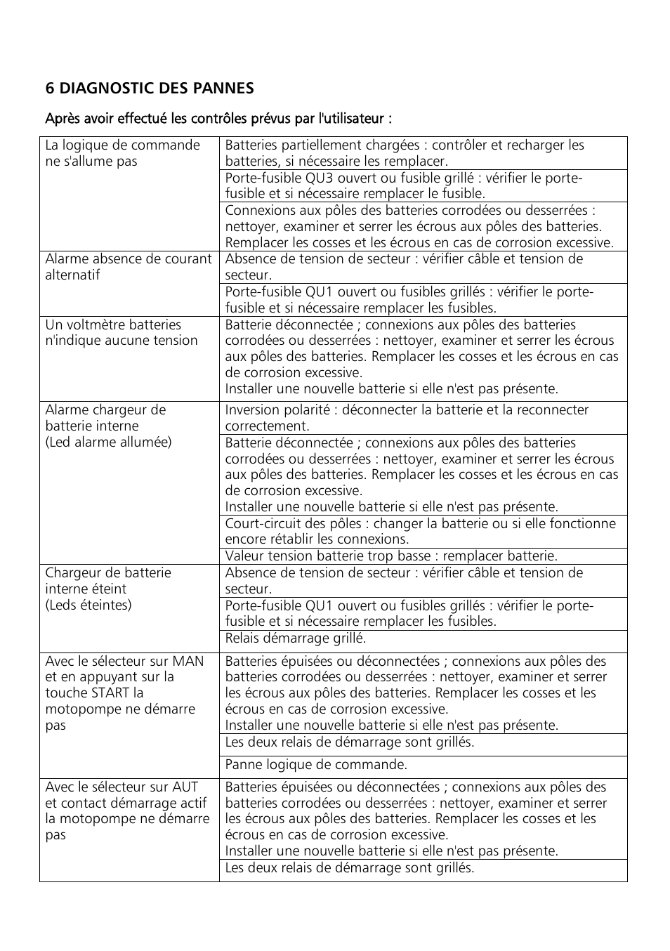 Xylem Motor pump control unit GEN Series User Manual | Page 112 / 140