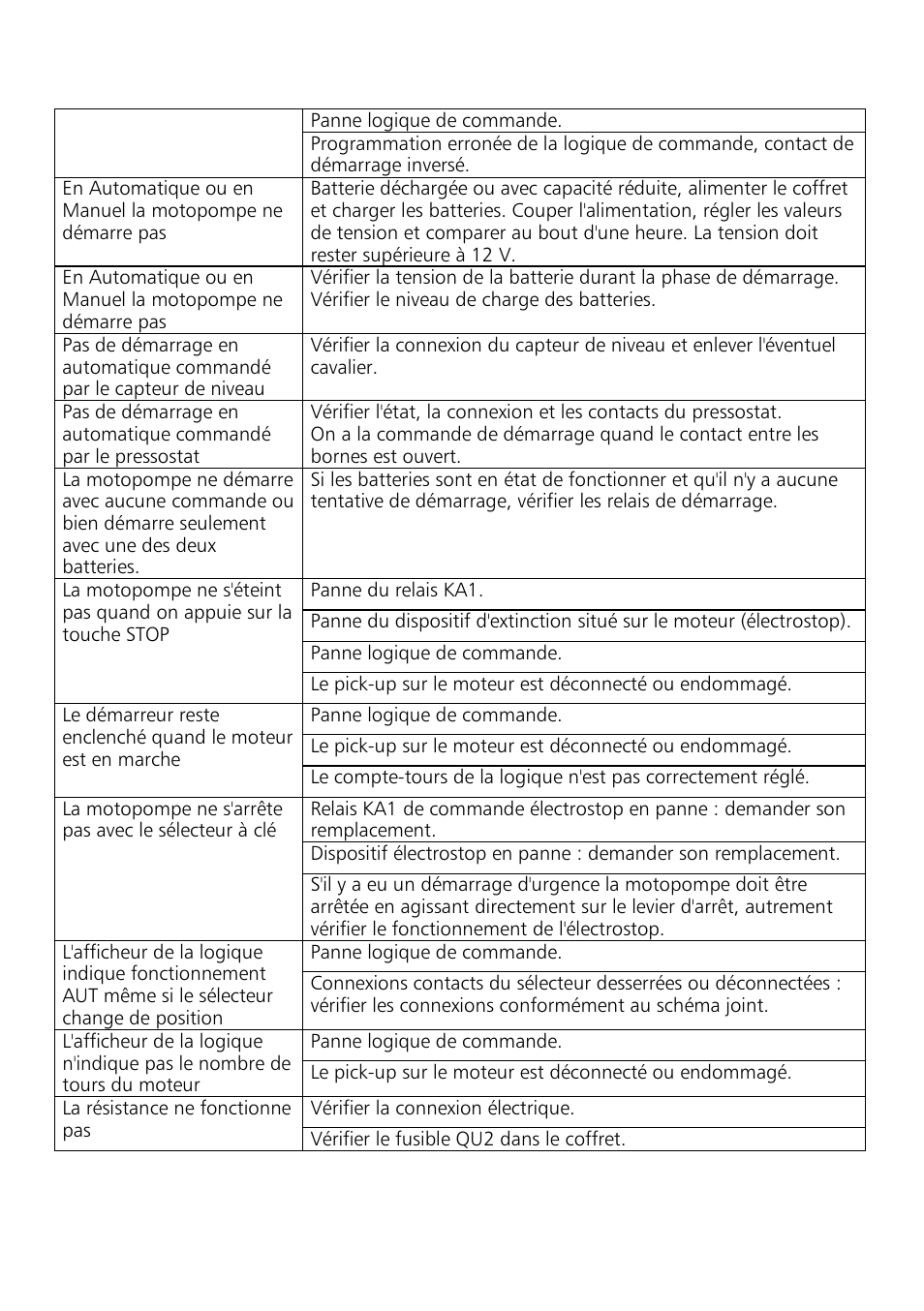 Xylem Motor pump control unit GEN Series User Manual | Page 113 / 140