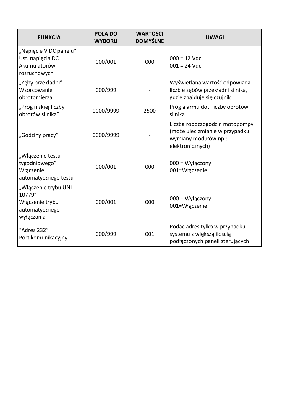 Xylem Motor pump control unit GEN Series User Manual | Page 131 / 140