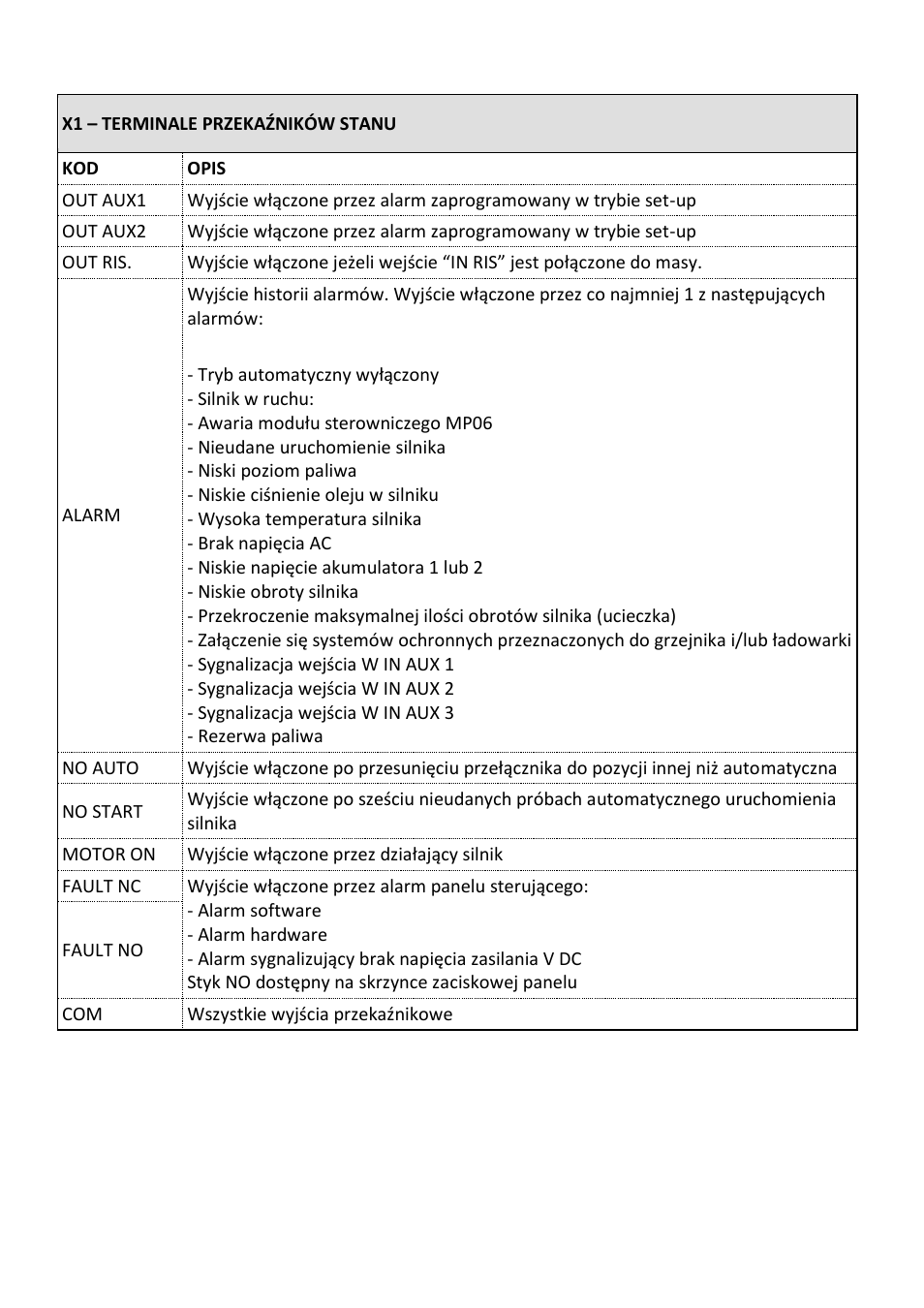 Xylem Motor pump control unit GEN Series User Manual | Page 133 / 140