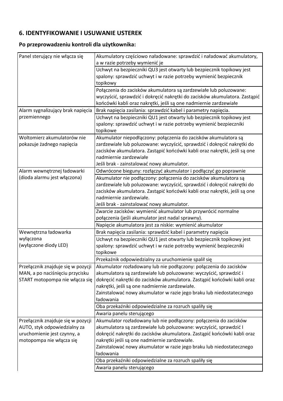 Xylem Motor pump control unit GEN Series User Manual | Page 135 / 140
