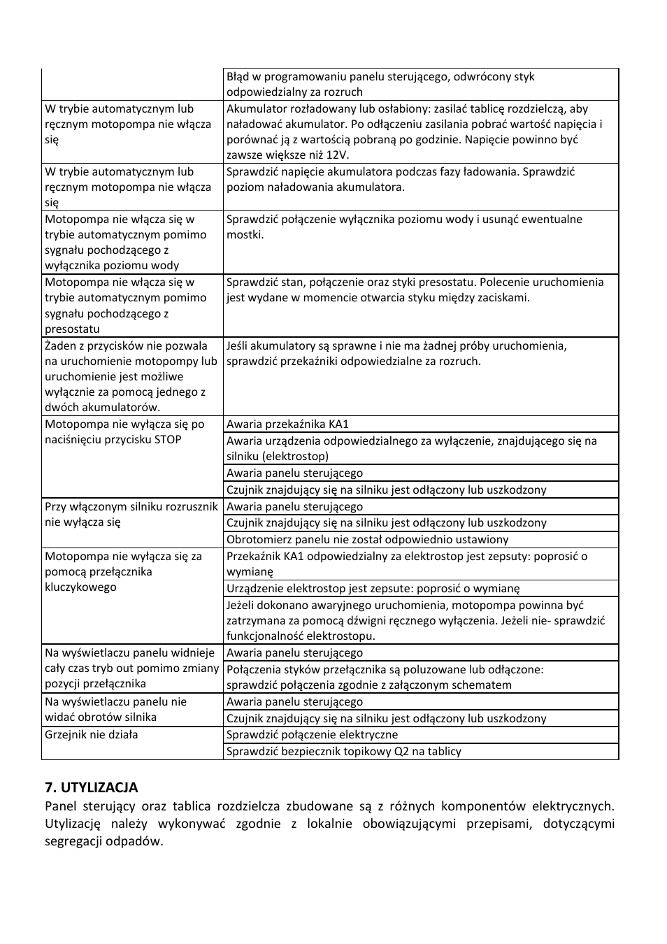 Xylem Motor pump control unit GEN Series User Manual | Page 136 / 140