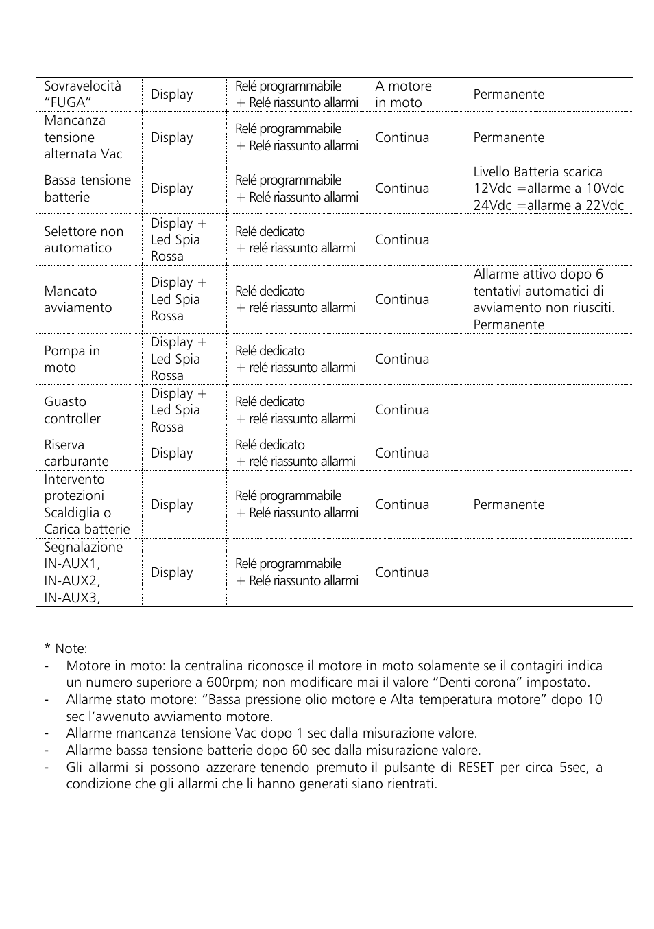 Xylem Motor pump control unit GEN Series User Manual | Page 14 / 140