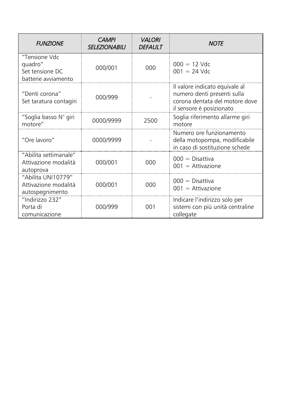 Xylem Motor pump control unit GEN Series User Manual | Page 20 / 140