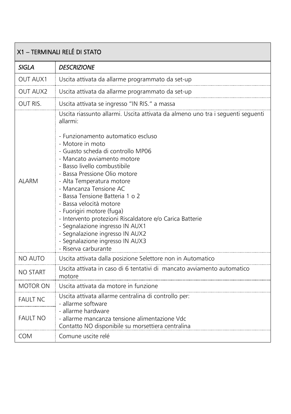 Xylem Motor pump control unit GEN Series User Manual | Page 22 / 140