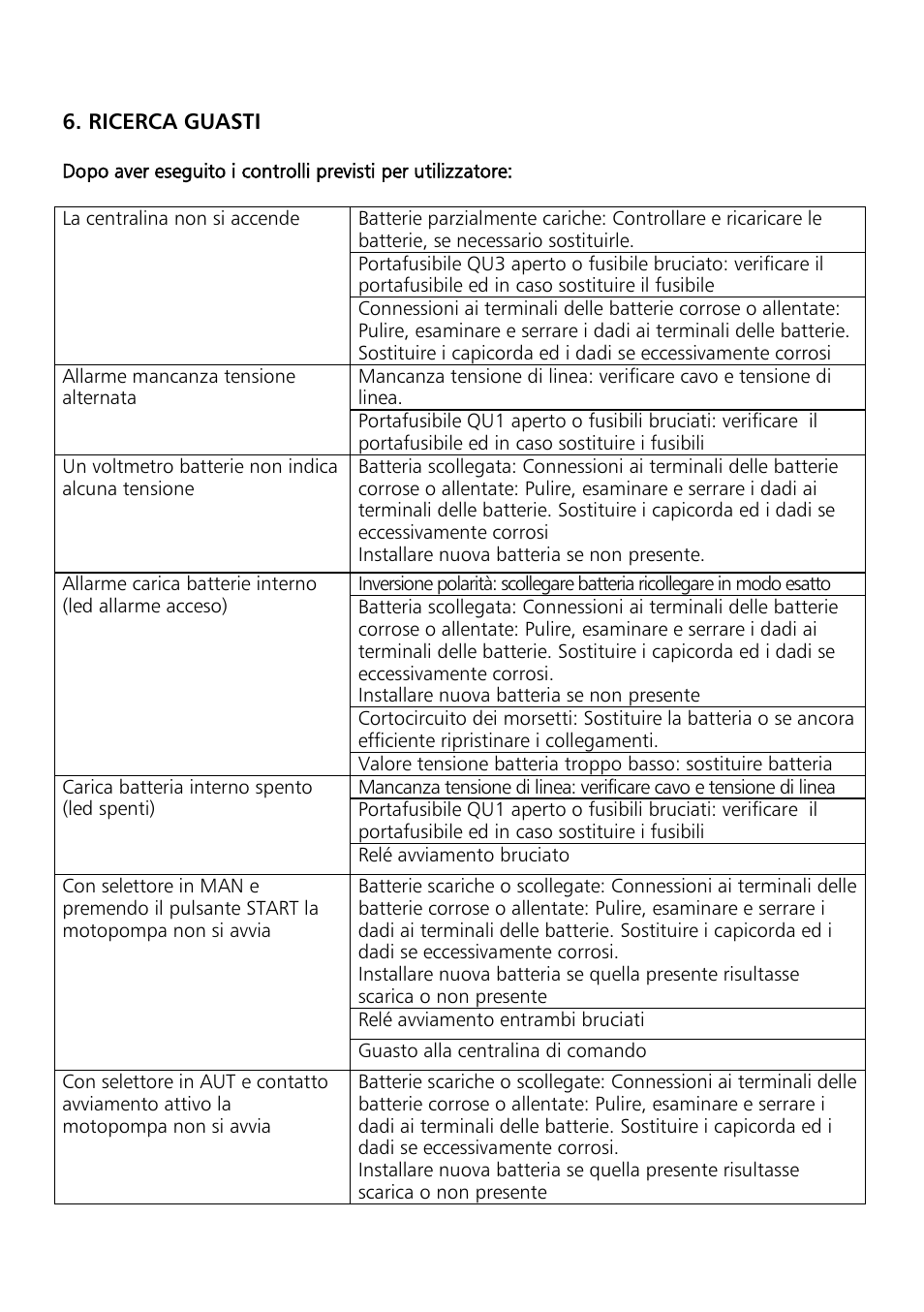 Xylem Motor pump control unit GEN Series User Manual | Page 24 / 140