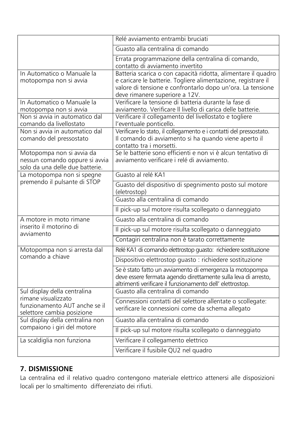 Xylem Motor pump control unit GEN Series User Manual | Page 25 / 140