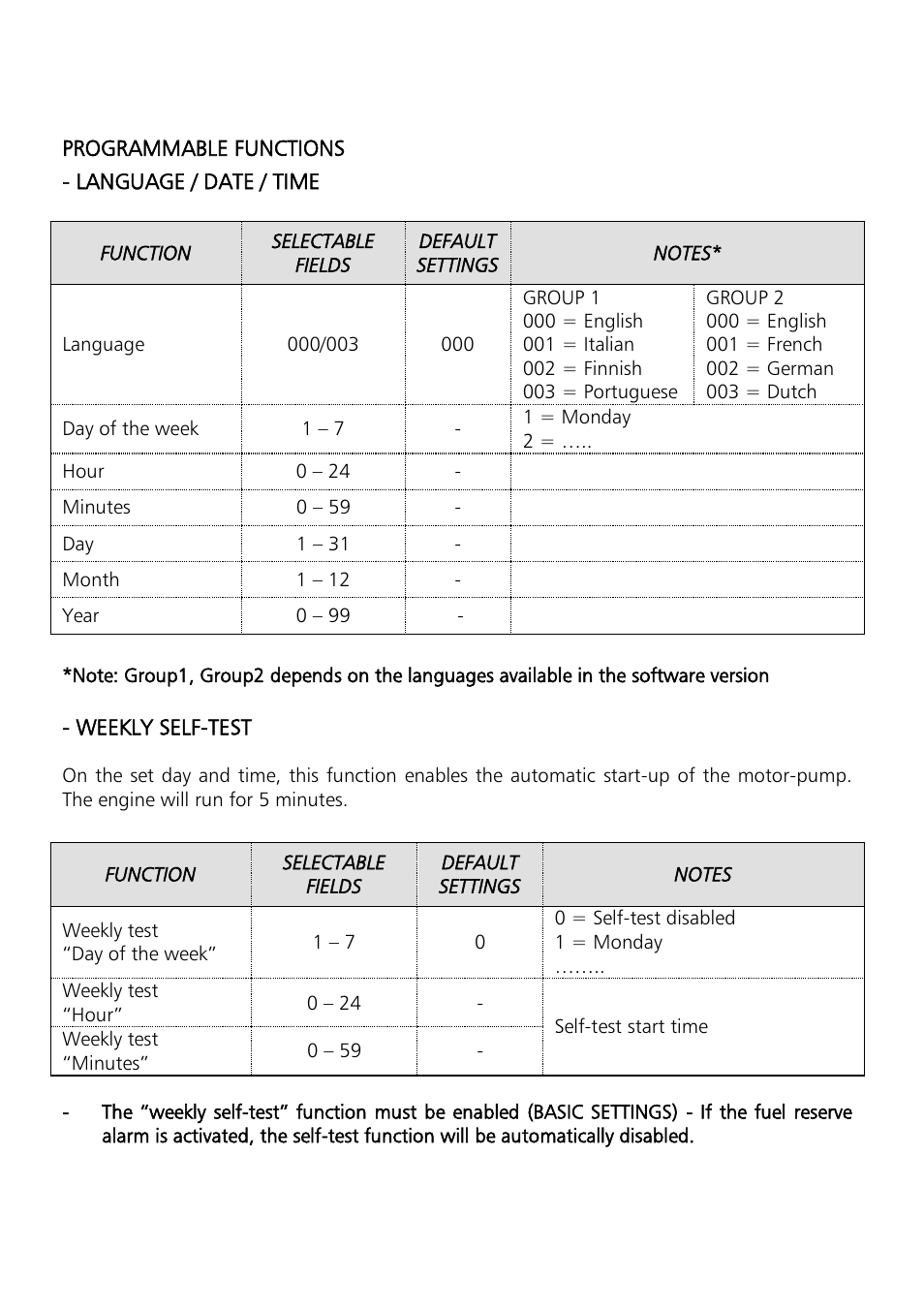 Xylem Motor pump control unit GEN Series User Manual | Page 32 / 140