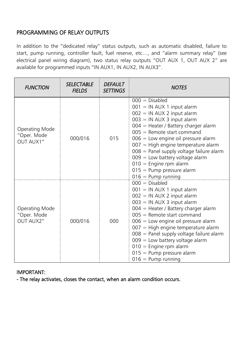 Xylem Motor pump control unit GEN Series User Manual | Page 39 / 140