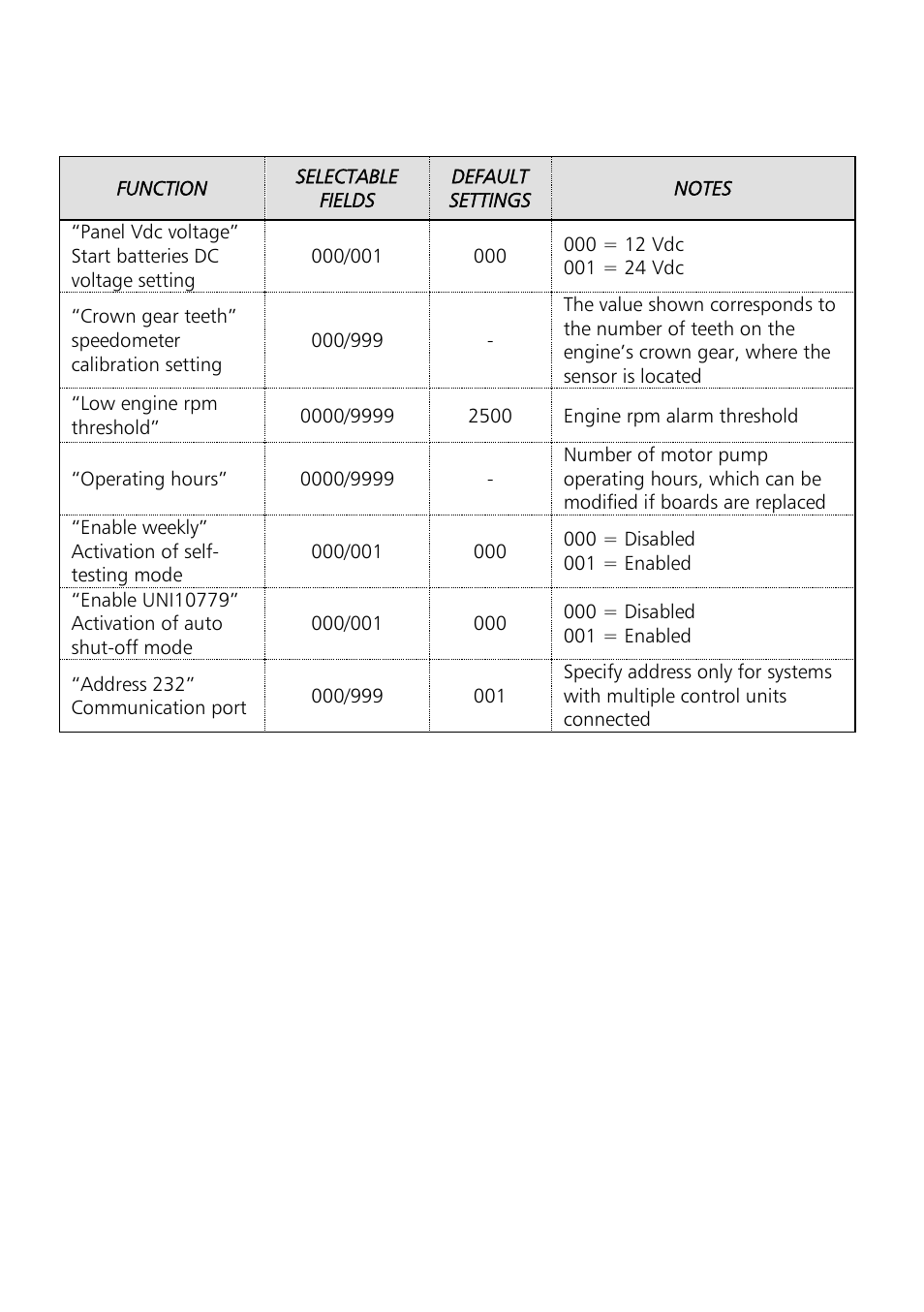 Xylem Motor pump control unit GEN Series User Manual | Page 42 / 140