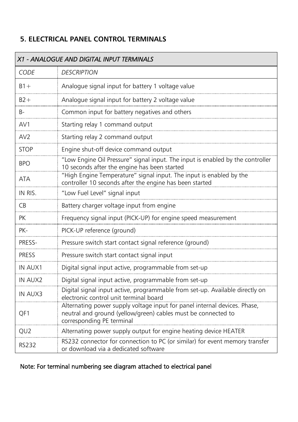 Xylem Motor pump control unit GEN Series User Manual | Page 43 / 140
