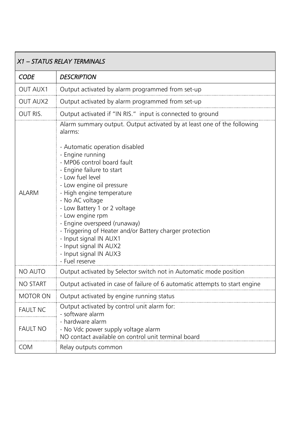 Xylem Motor pump control unit GEN Series User Manual | Page 44 / 140