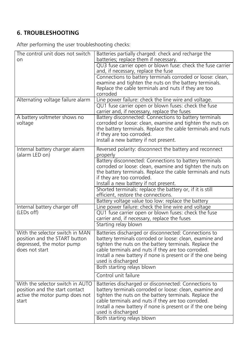 Xylem Motor pump control unit GEN Series User Manual | Page 46 / 140