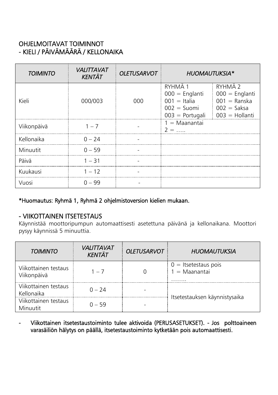 Xylem Motor pump control unit GEN Series User Manual | Page 54 / 140