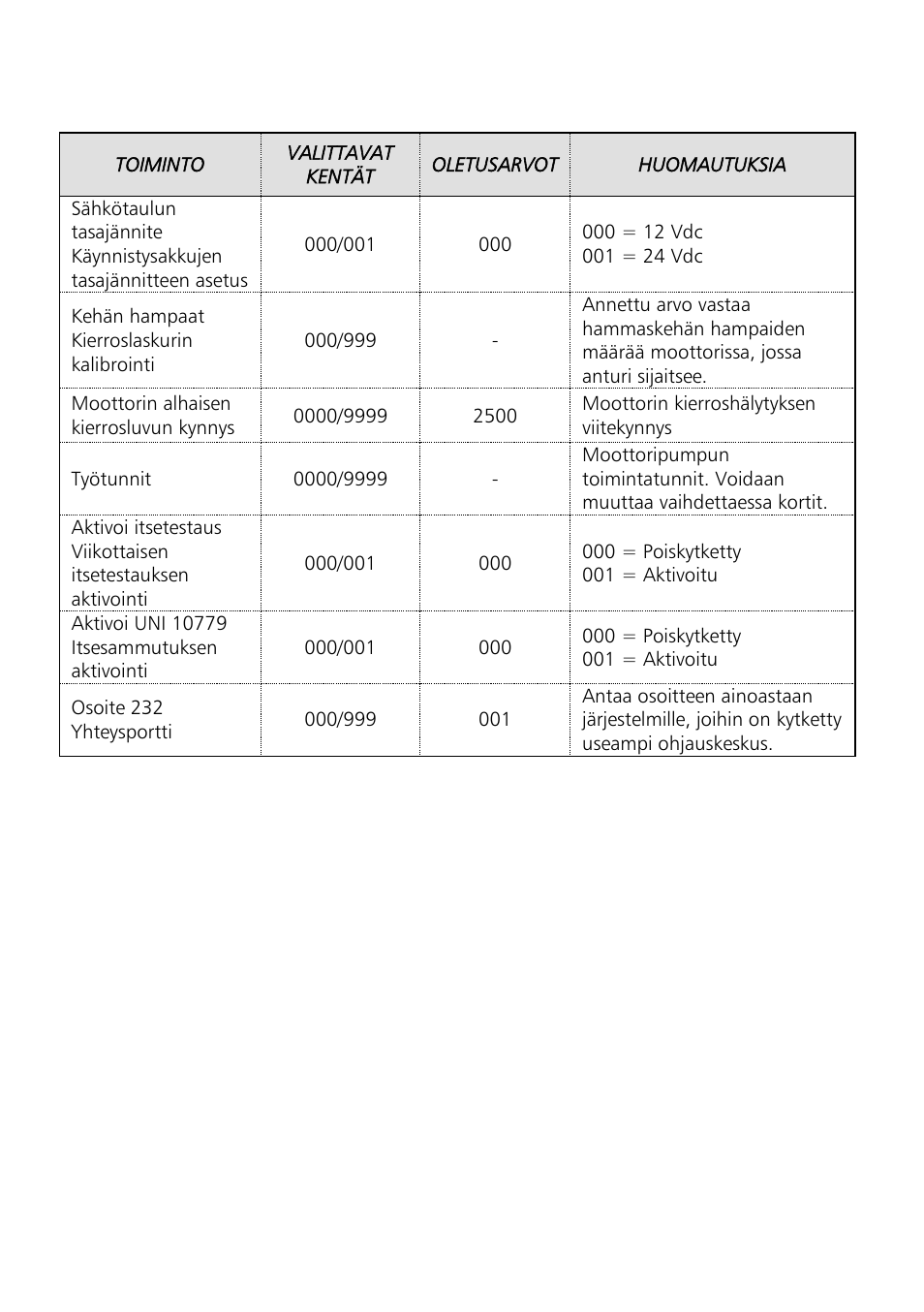 Xylem Motor pump control unit GEN Series User Manual | Page 64 / 140