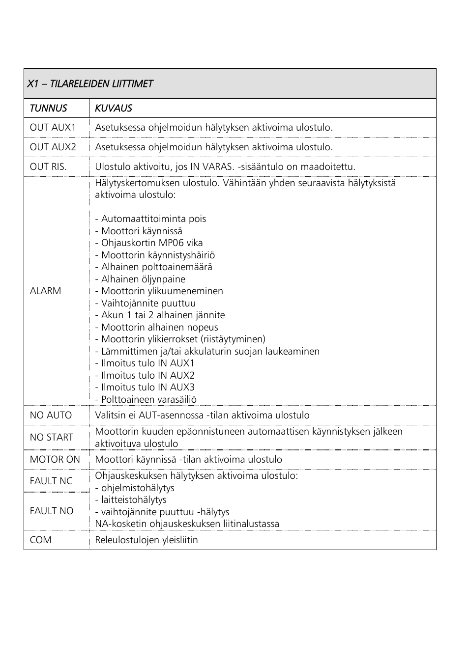 Xylem Motor pump control unit GEN Series User Manual | Page 66 / 140