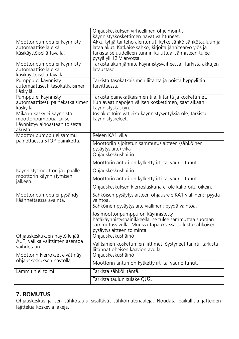 Xylem Motor pump control unit GEN Series User Manual | Page 69 / 140