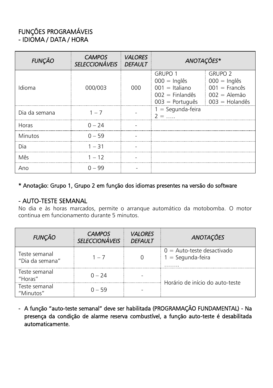 Xylem Motor pump control unit GEN Series User Manual | Page 76 / 140