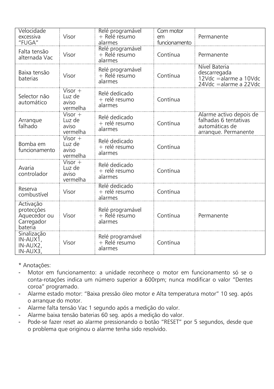 Xylem Motor pump control unit GEN Series User Manual | Page 80 / 140