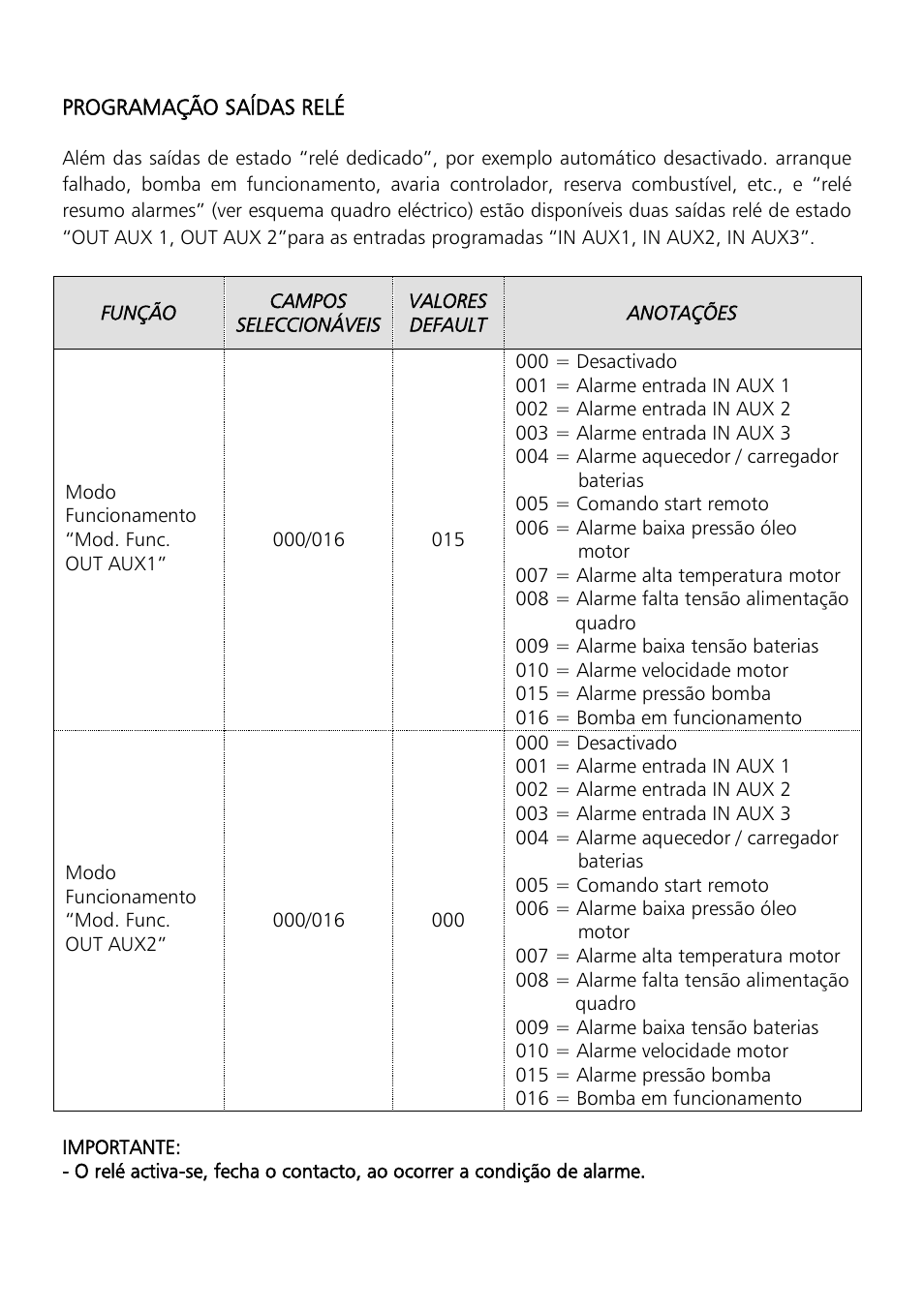 Xylem Motor pump control unit GEN Series User Manual | Page 83 / 140