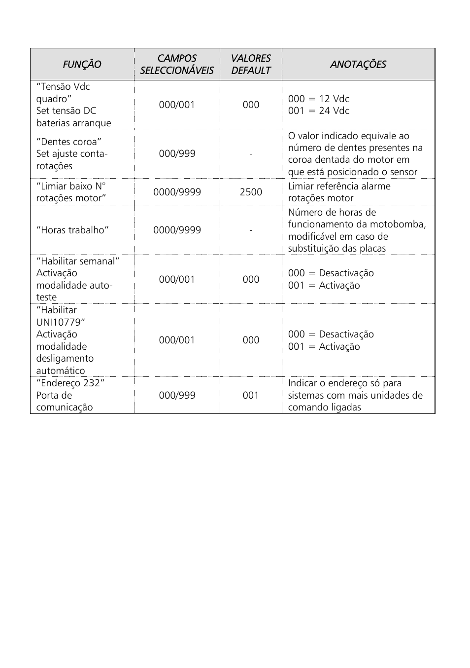 Xylem Motor pump control unit GEN Series User Manual | Page 86 / 140