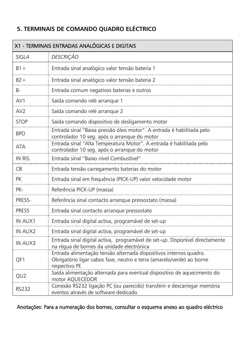 Xylem Motor pump control unit GEN Series User Manual | Page 87 / 140