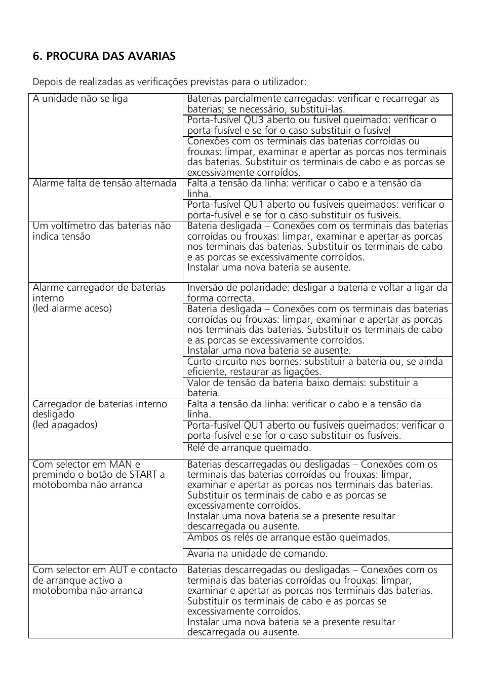 Xylem Motor pump control unit GEN Series User Manual | Page 90 / 140