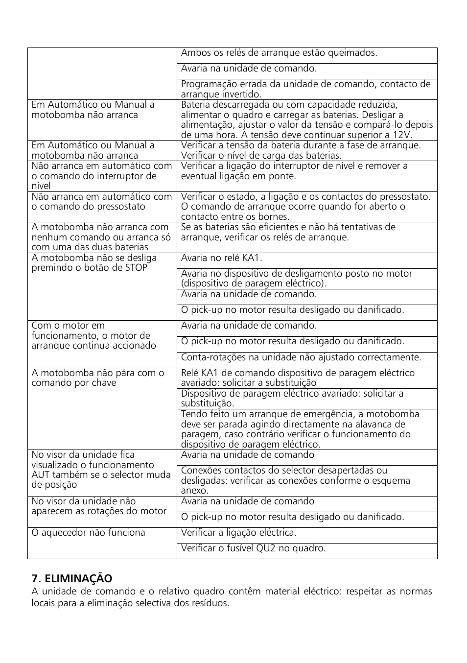 Xylem Motor pump control unit GEN Series User Manual | Page 91 / 140