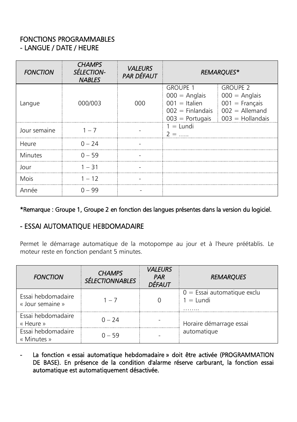 Xylem Motor pump control unit GEN Series User Manual | Page 98 / 140