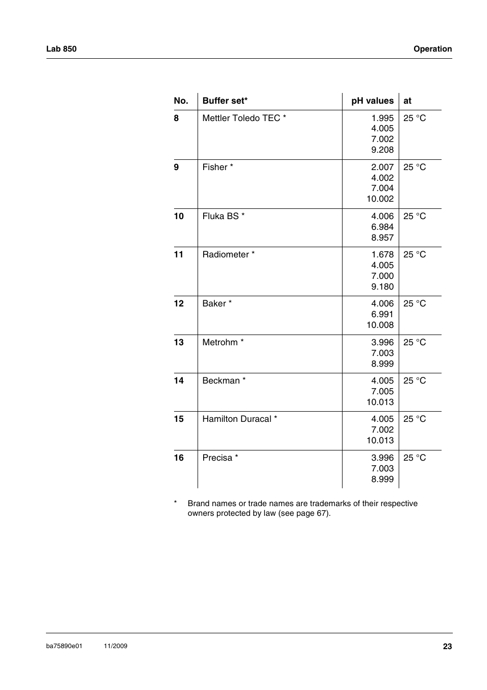 Xylem Lab 850, starting from serial number 09470315 User Manual | Page 23 / 73