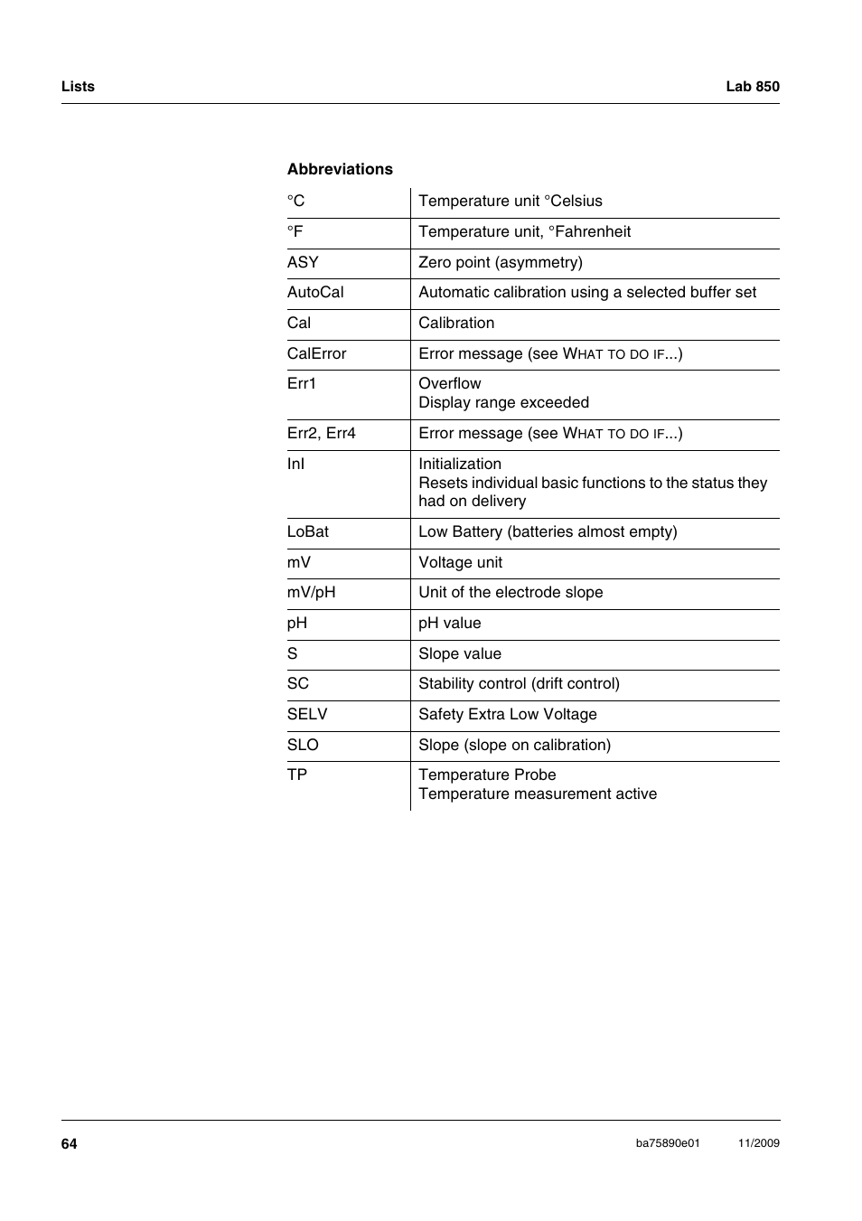 Xylem Lab 850, starting from serial number 09470315 User Manual | Page 64 / 73