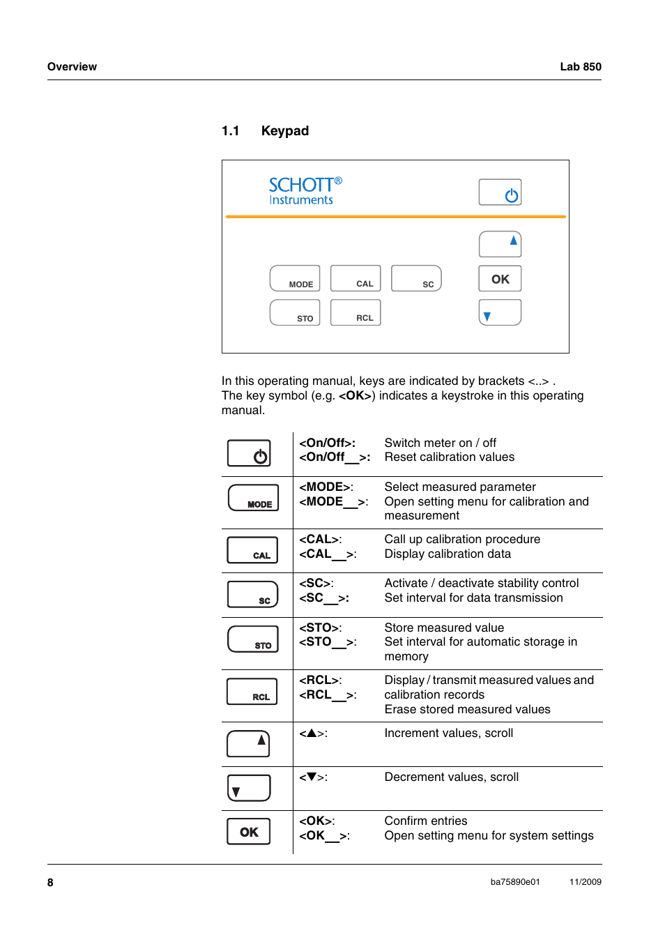 1 keypad, Keypad | Xylem Lab 850, starting from serial number 09470315 User Manual | Page 8 / 73