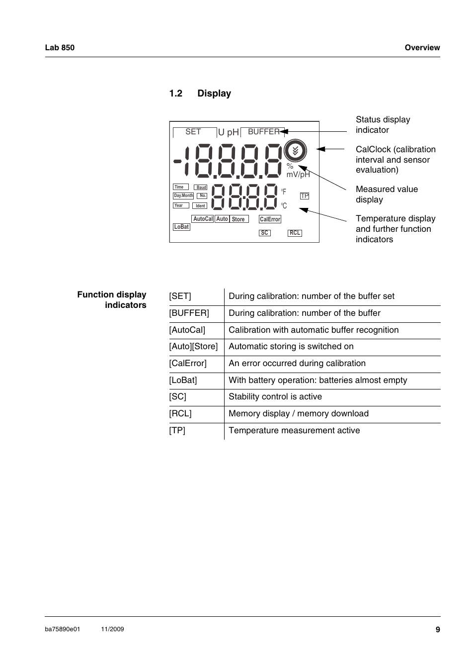 2 display, Display | Xylem Lab 850, starting from serial number 09470315 User Manual | Page 9 / 73