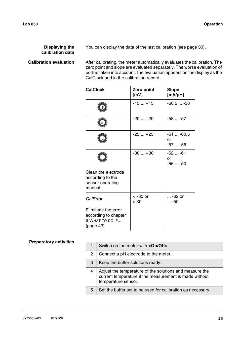 Xylem Lab 850, up to serial number 09470314 User Manual | Page 25 / 61