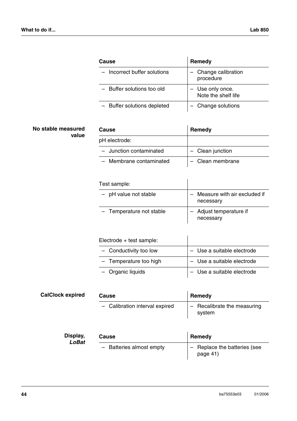 Xylem Lab 850, up to serial number 09470314 User Manual | Page 44 / 61