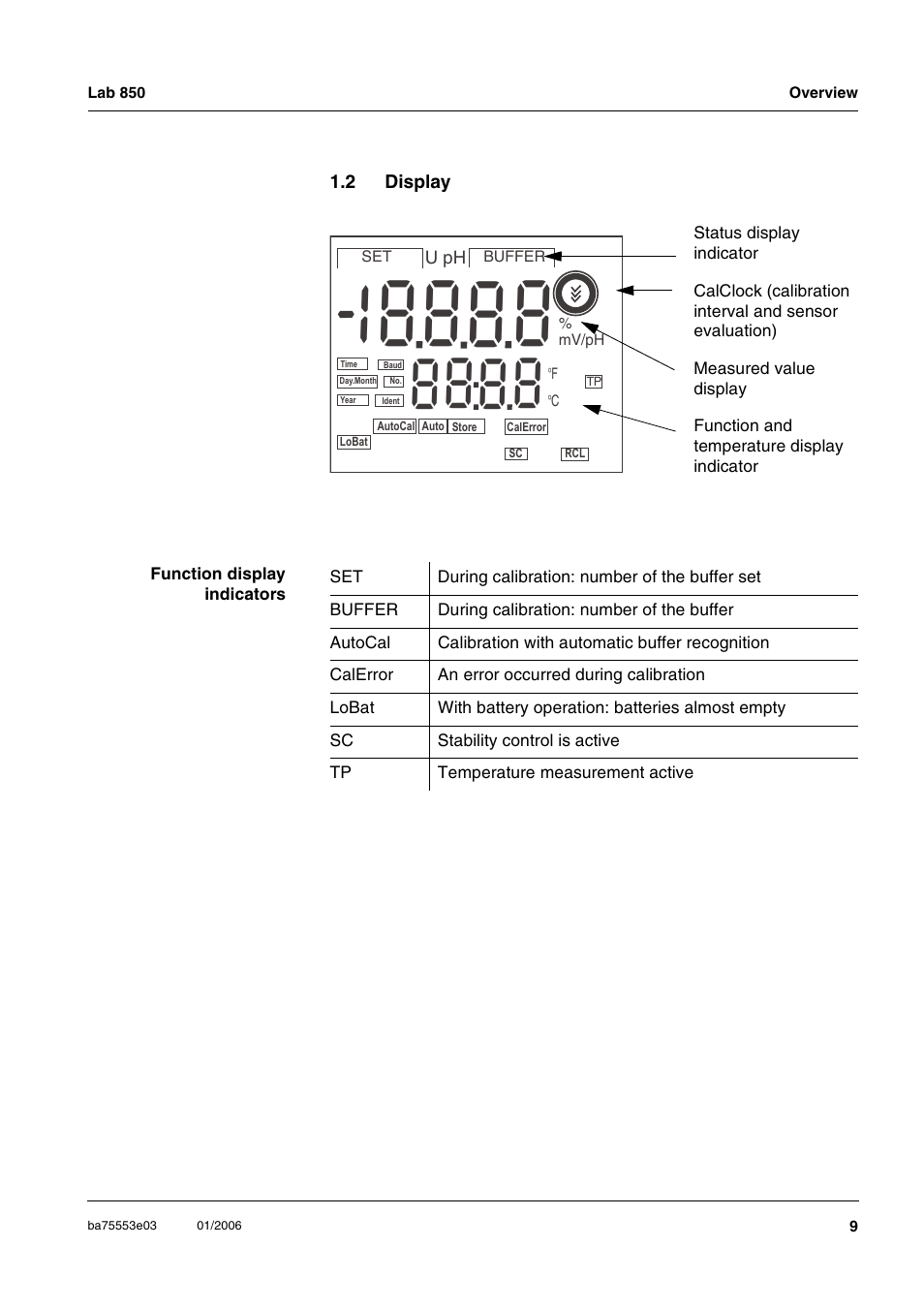 2 display, Display | Xylem Lab 850, up to serial number 09470314 User Manual | Page 9 / 61