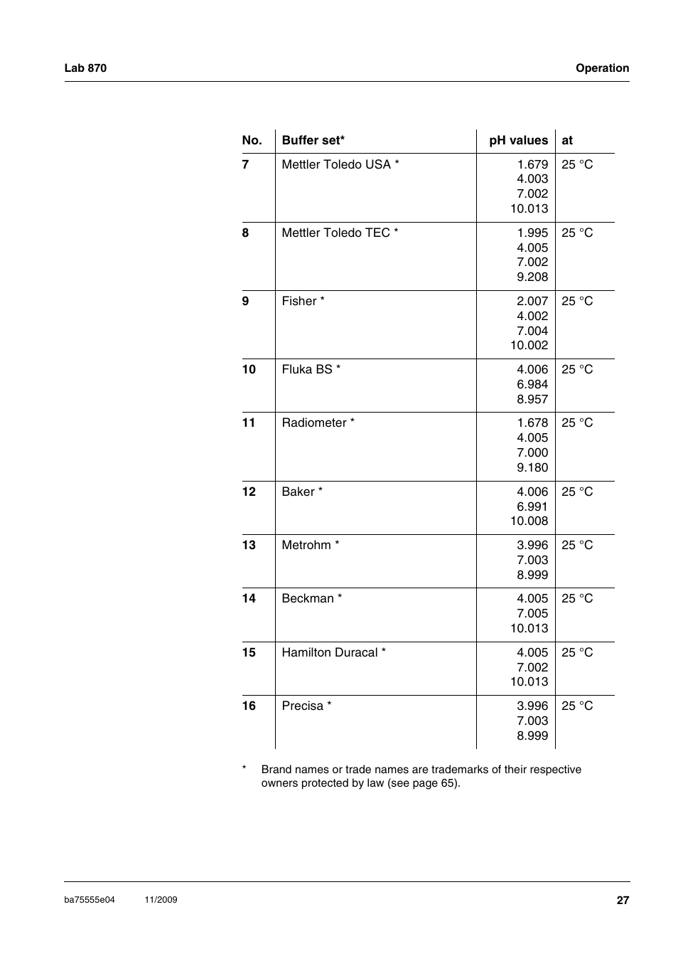 Xylem Lab 870 User Manual | Page 27 / 71