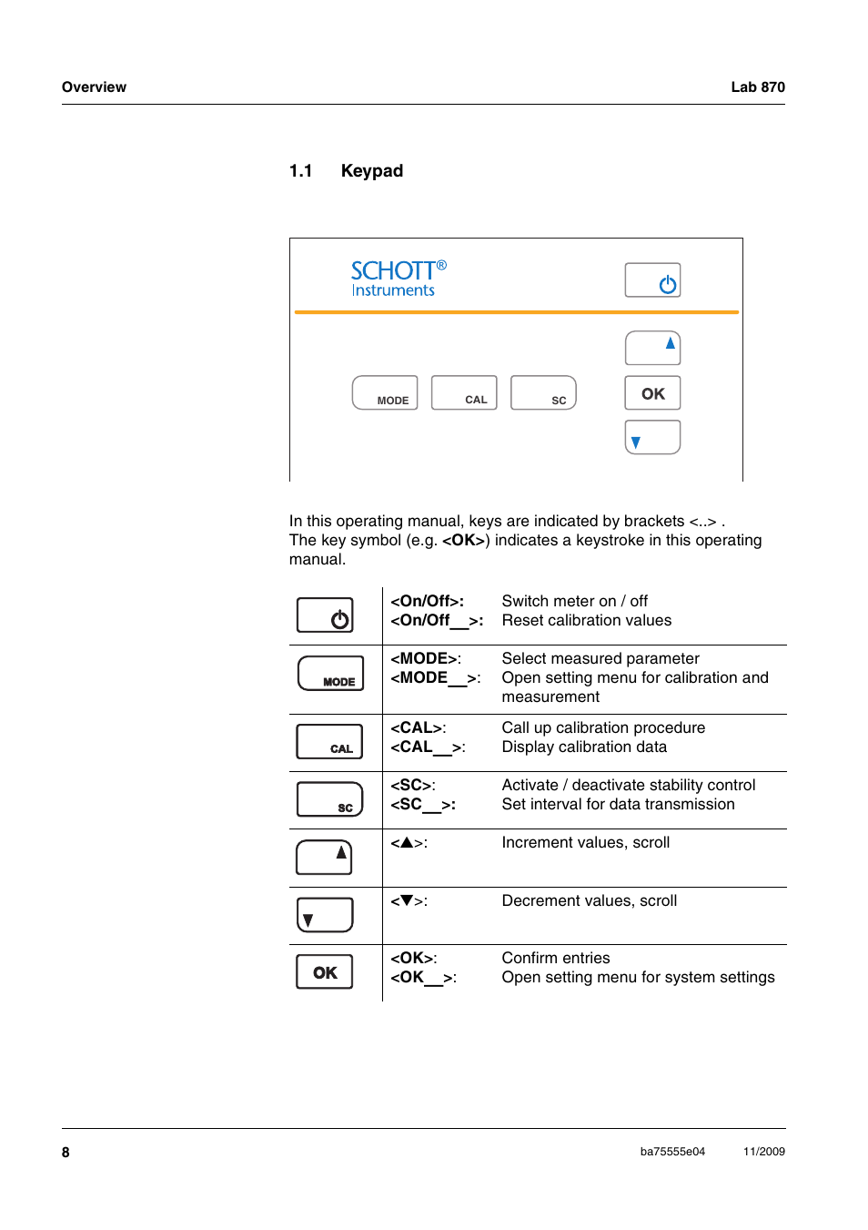 1 keypad, Keypad | Xylem Lab 870 User Manual | Page 8 / 71