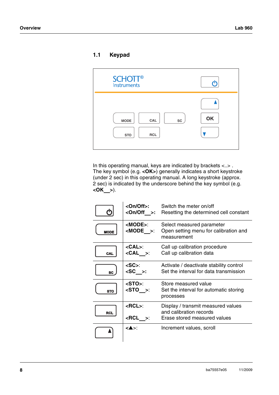 1 keypad, Keypad | Xylem Lab 960 User Manual | Page 8 / 77