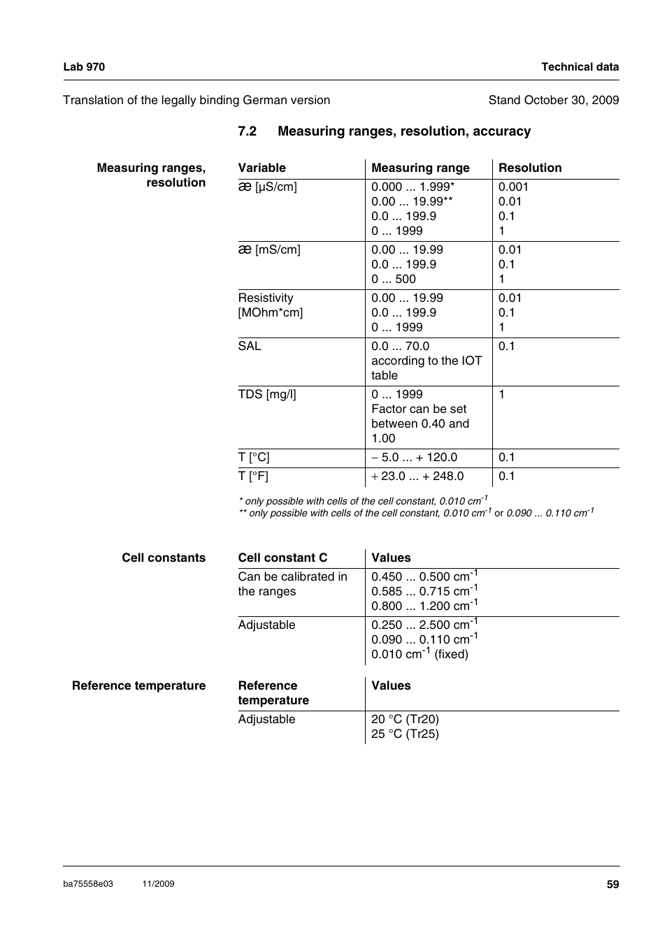 2 measuring ranges, resolution, accuracy, Measuring ranges, resolution, accuracy | Xylem Lab 970 User Manual | Page 59 / 71