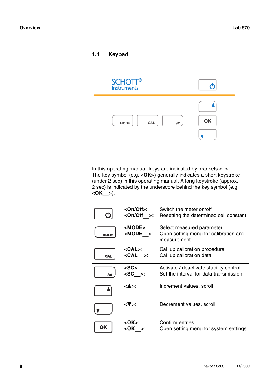 1 keypad, Keypad | Xylem Lab 970 User Manual | Page 8 / 71