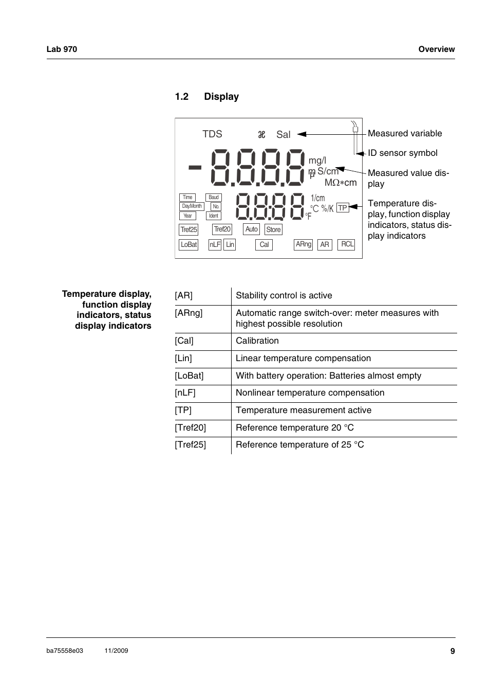 2 display, Display | Xylem Lab 970 User Manual | Page 9 / 71