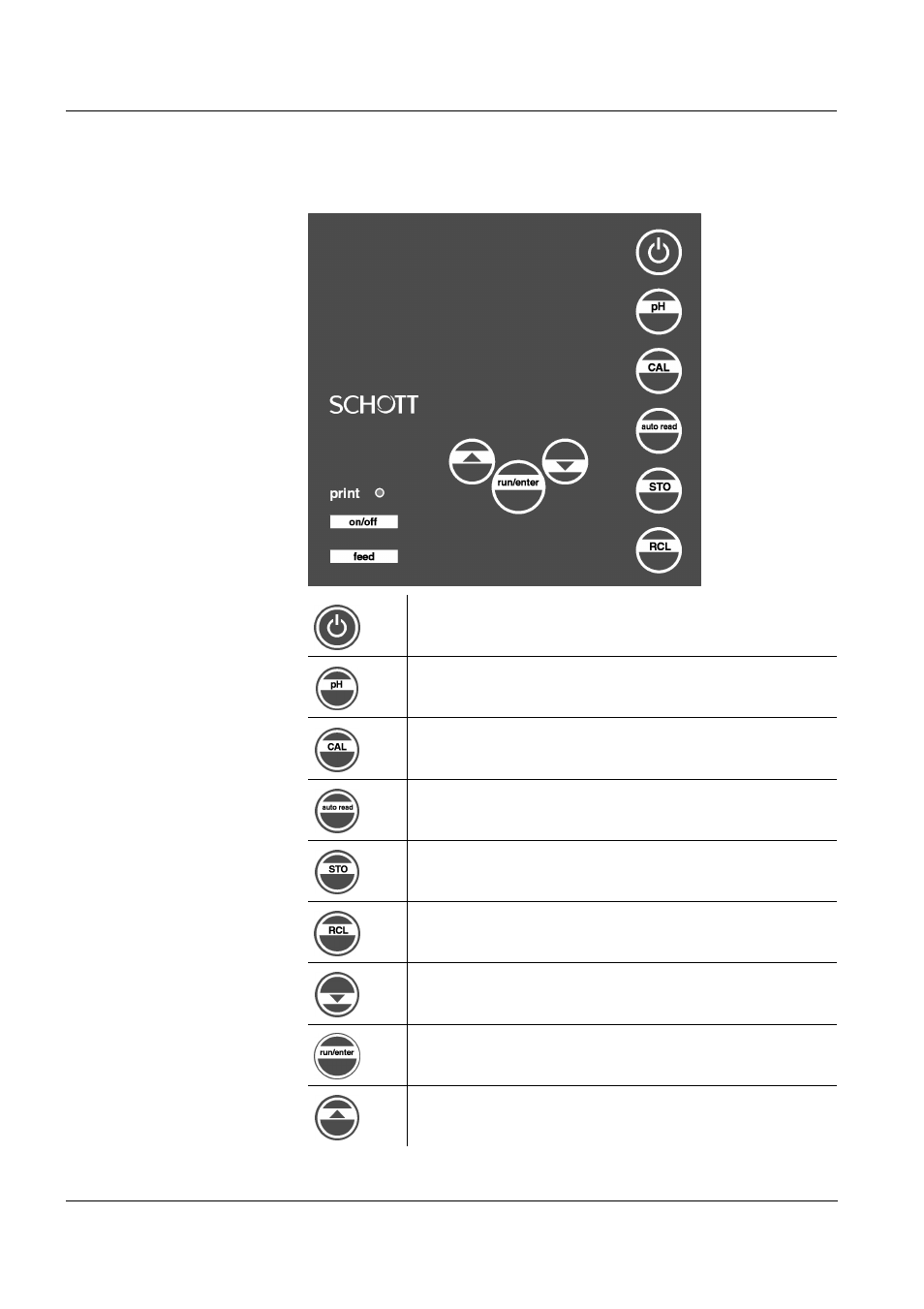 1 keypad | Xylem CG 843P User Manual | Page 6 / 72