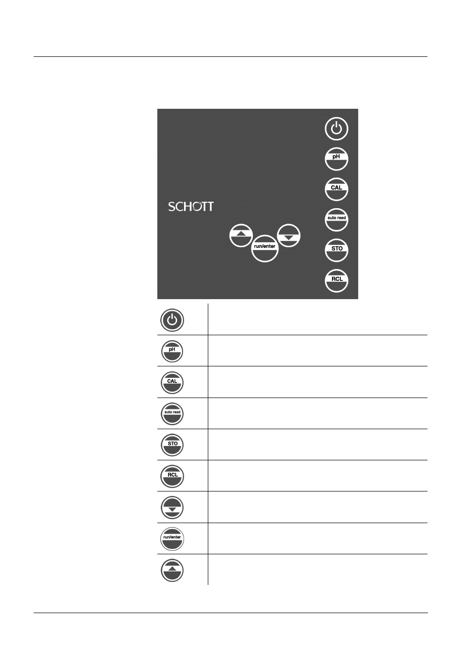 1 keypad | Xylem CG 843 User Manual | Page 6 / 68