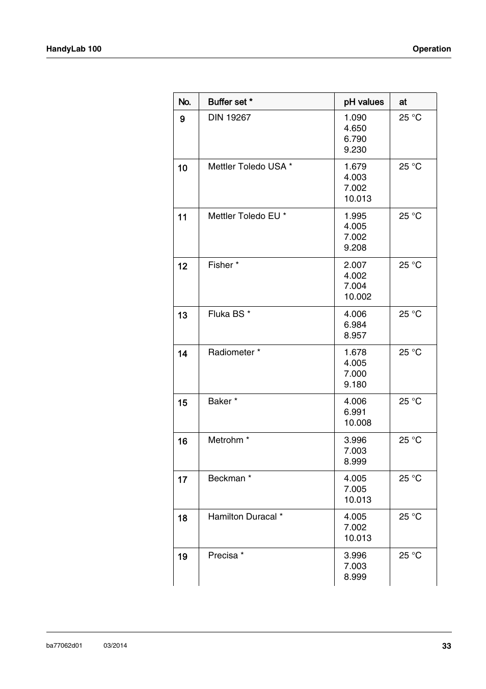 Xylem HandyLab 100 User Manual | Page 33 / 66