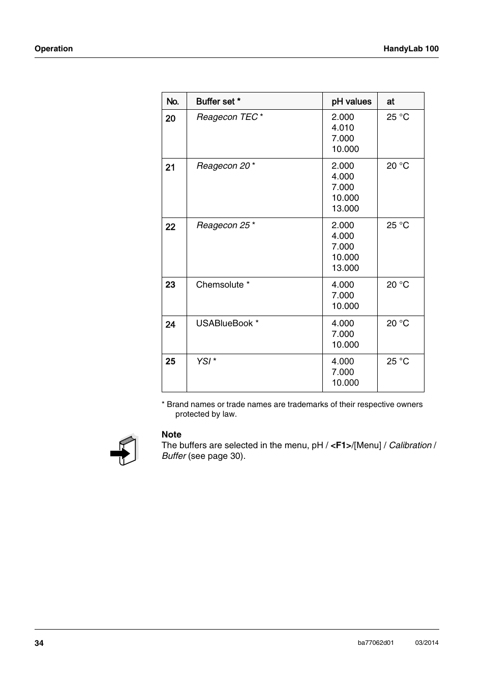 Xylem HandyLab 100 User Manual | Page 34 / 66